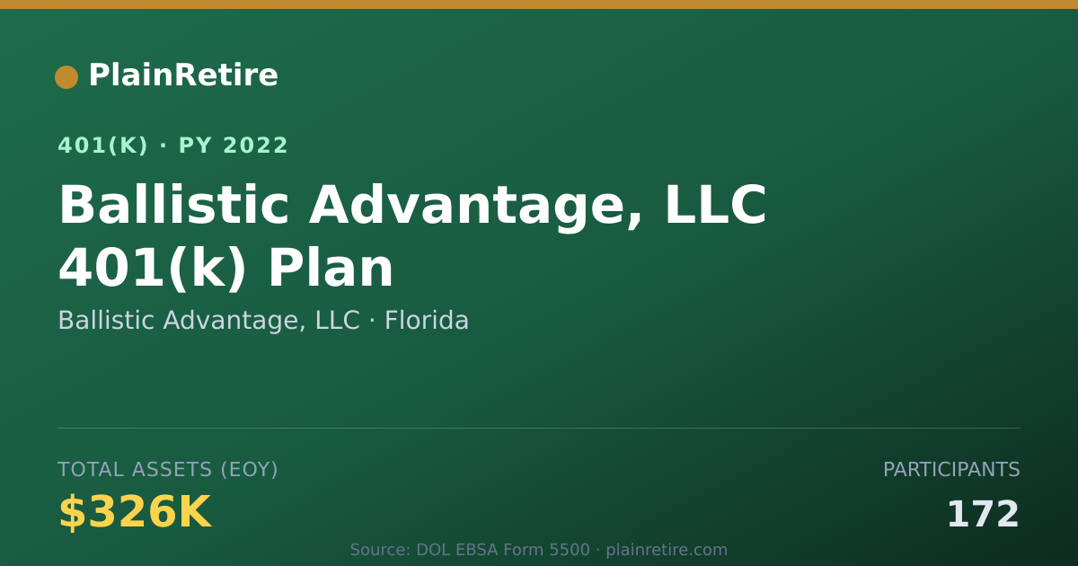 Shareable card for Ballistic Advantage, LLC 401(k) Plan (2022)