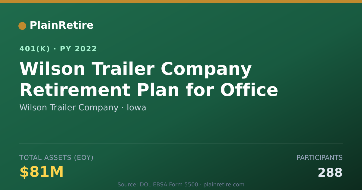 Shareable card for Wilson Trailer Company 401(k) Plan (2022)