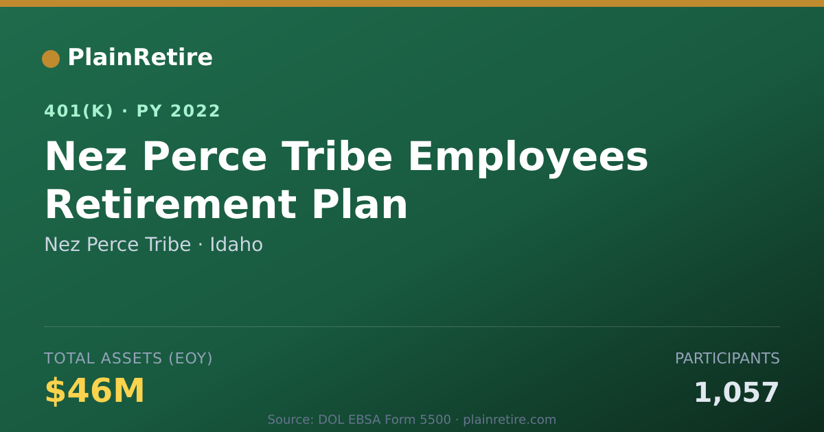 Shareable card for Nez Perce Tribe 401(k) Plan (2022)