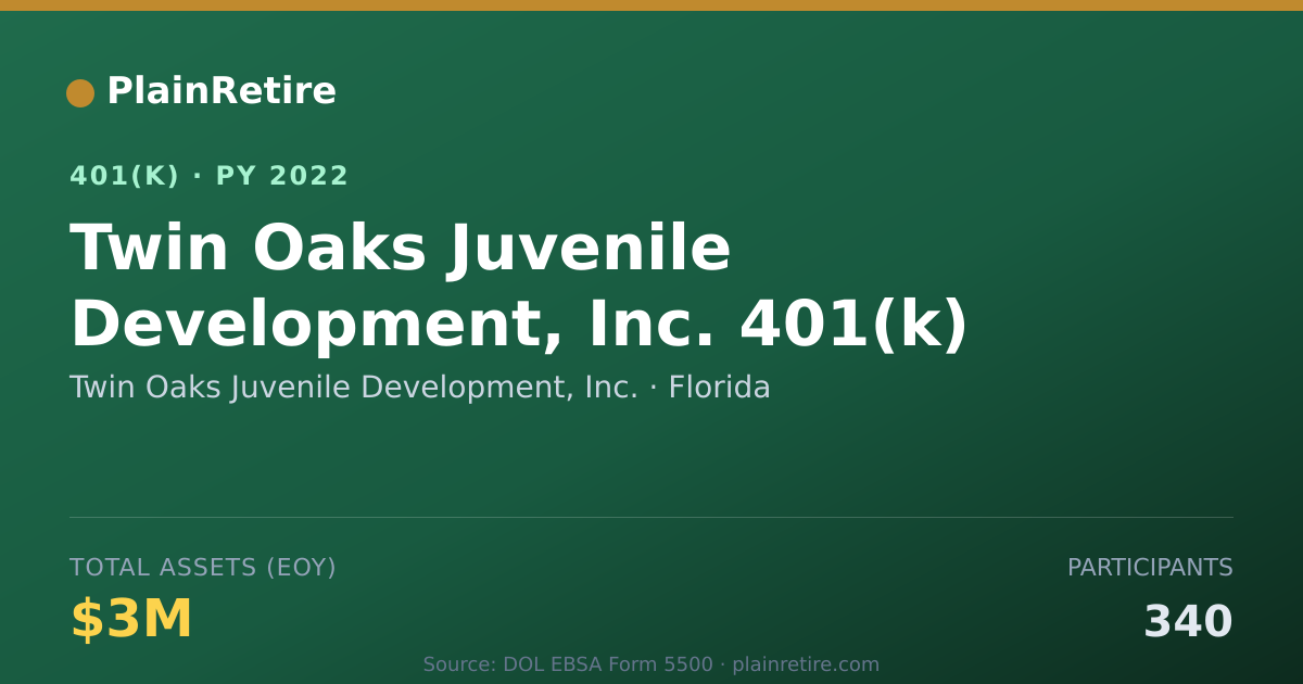 Shareable card for Twin Oaks Juvenile Development, Inc. 401(k) Plan (2022)