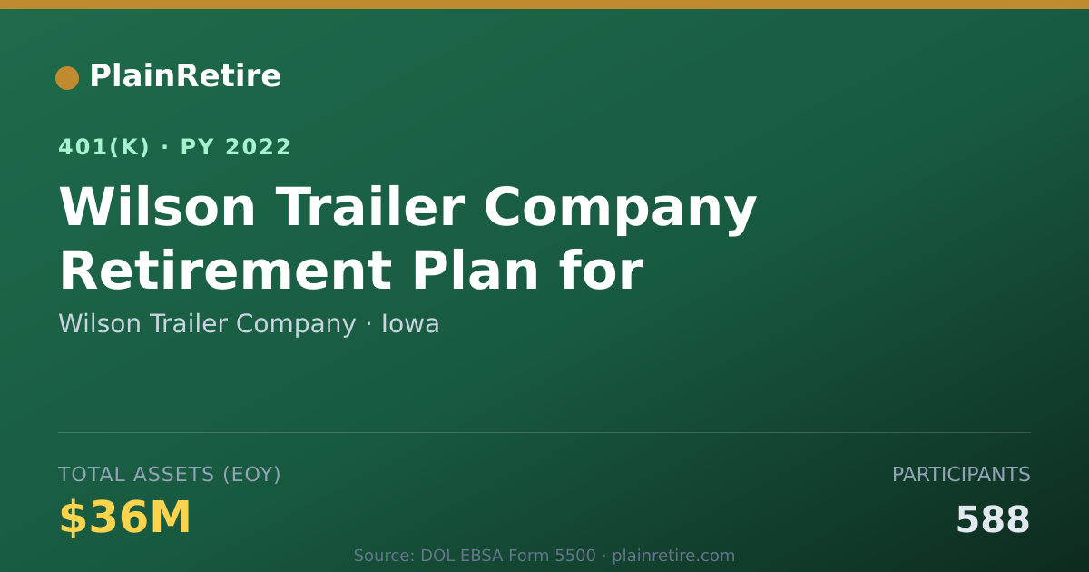 Shareable card for Wilson Trailer Company 401(k) Plan (2022)