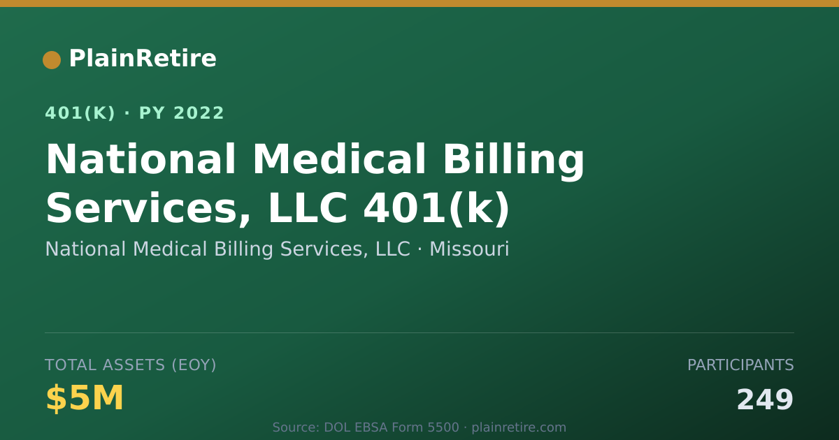 Shareable card for National Medical Billing Services, LLC 401(k) Plan (2022)