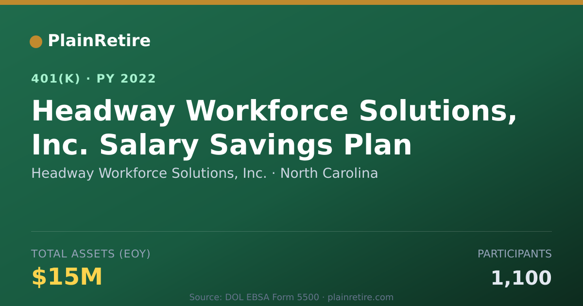 Shareable card for Headway Workforce Solutions, Inc. 401(k) Plan (2022)