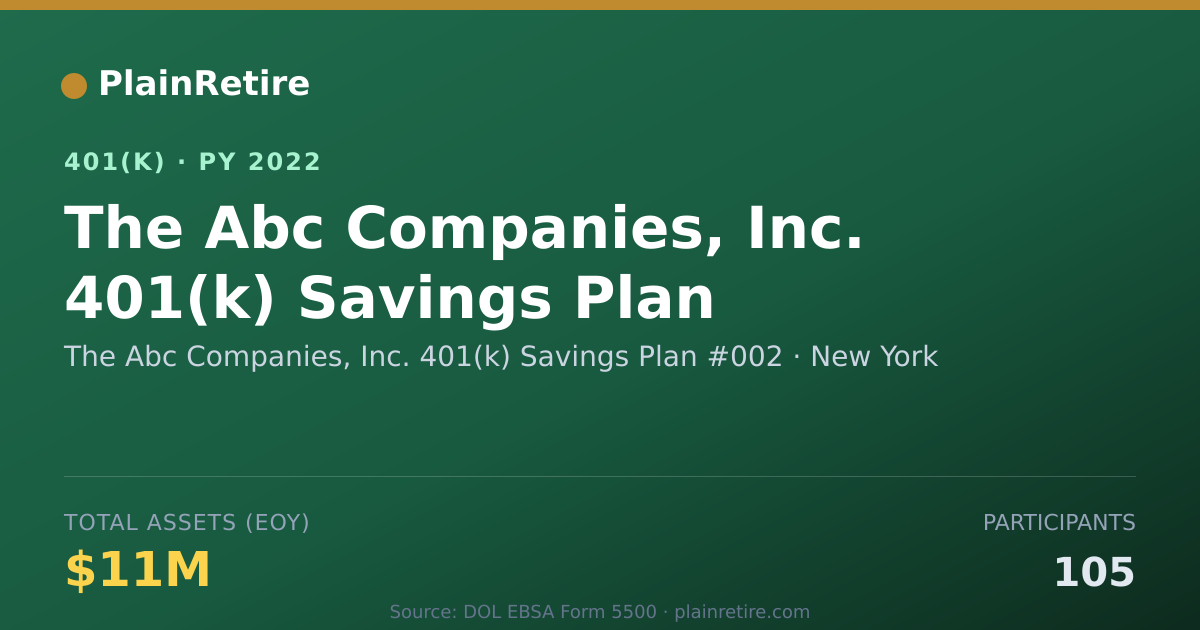 Shareable card for The Abc Companies, Inc. 401(k) Savings Pl 401(k) Plan (2022)
