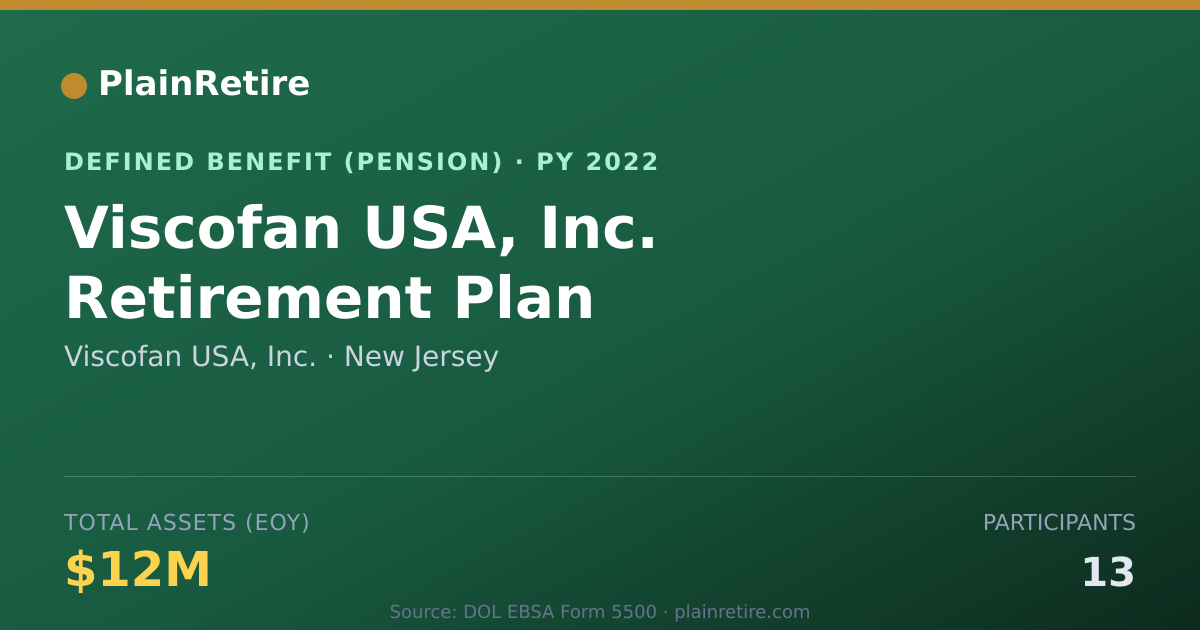 Shareable card for Viscofan USA, Inc. Pension Plan (2022)