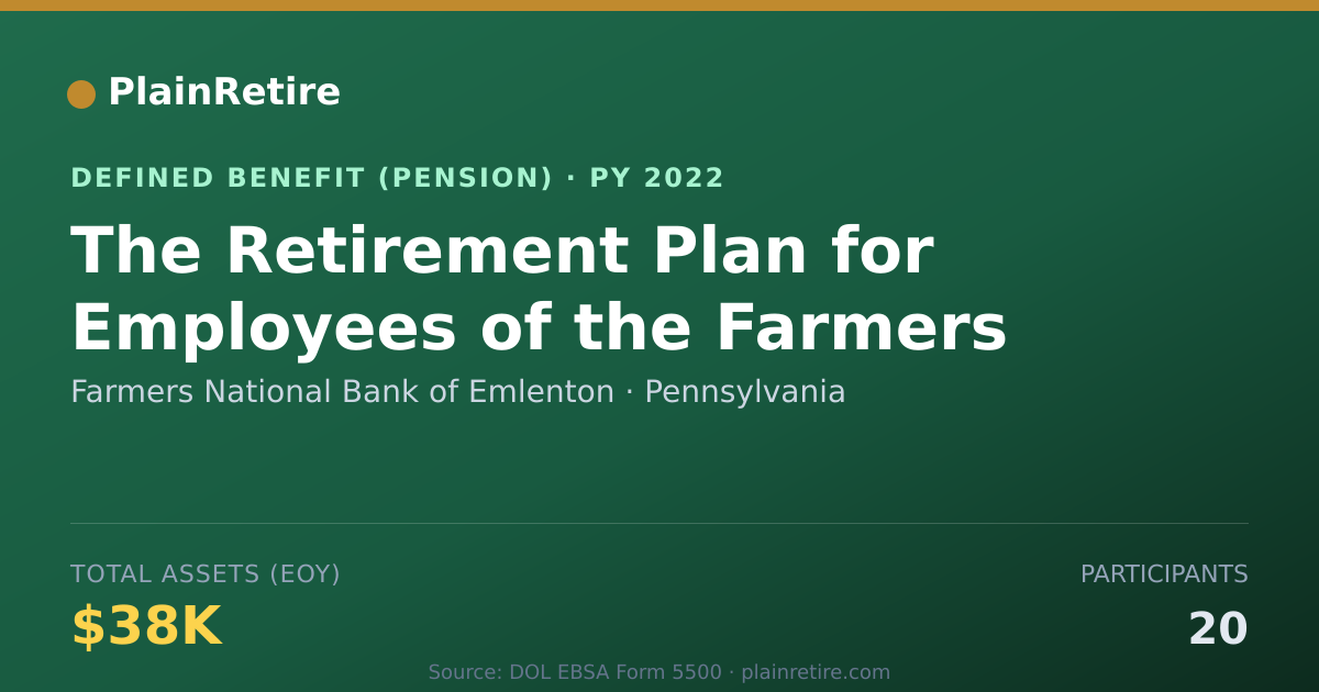 Shareable card for Farmers National Bank of Emlenton Pension Plan (2022)