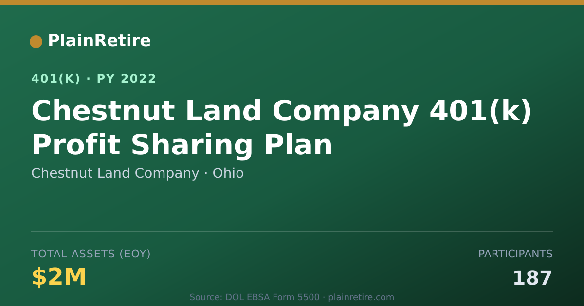 Shareable card for Chestnut Land Company 401(k) Plan (2022)