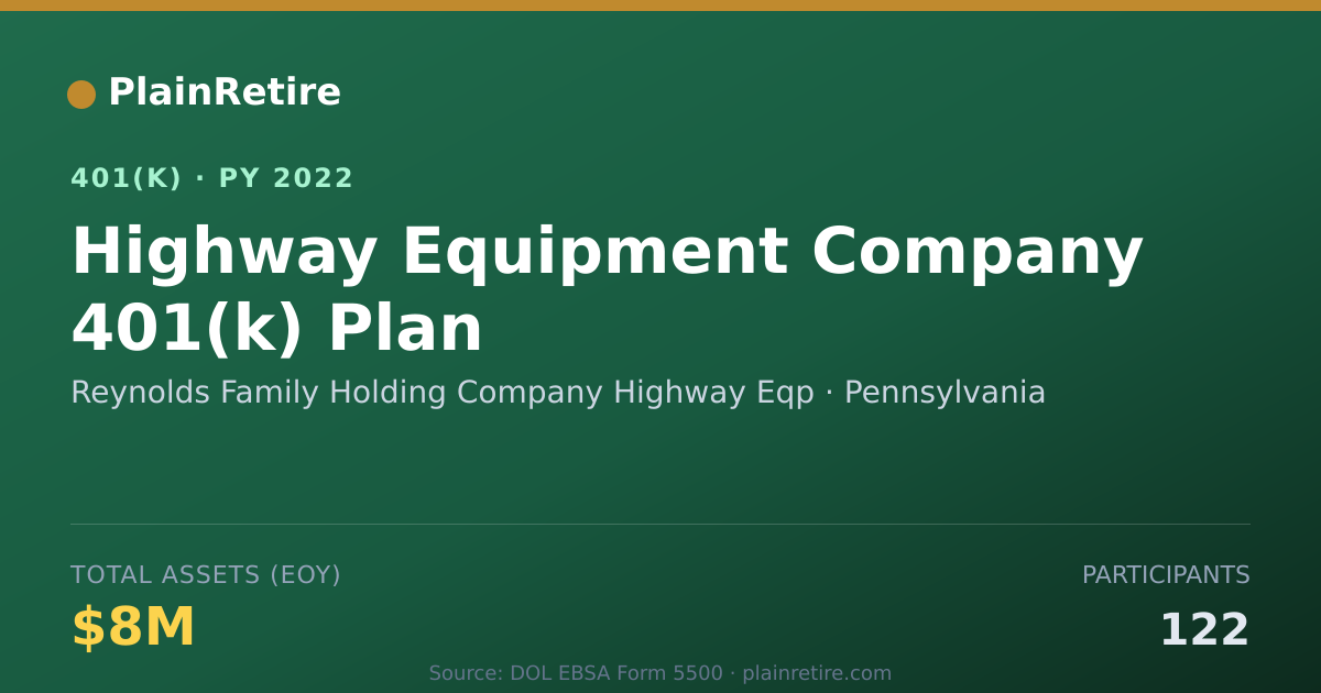 Shareable card for Reynolds Family Holding Company Highway E 401(k) Plan (2022)