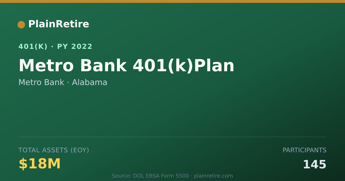 Shareable card for Metro Bank 401(k) Plan (2022)