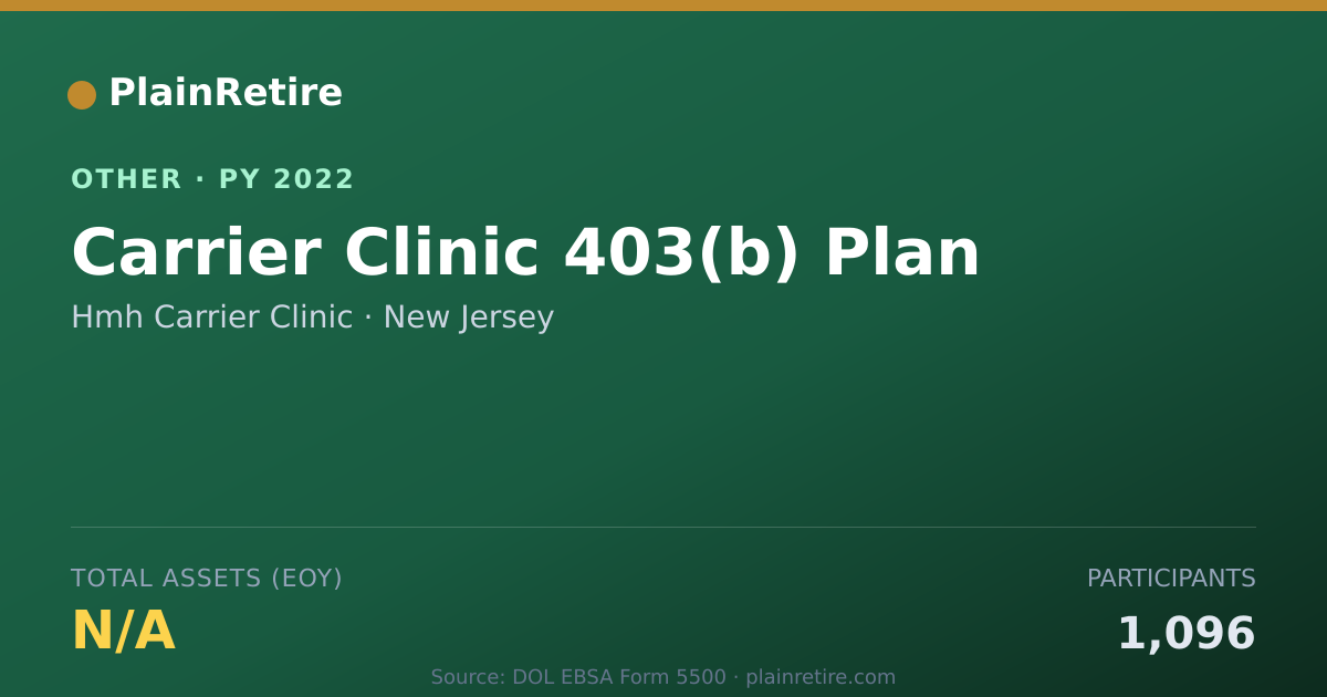 Shareable card for Hmh Carrier Clinic Retirement Plan (2022)