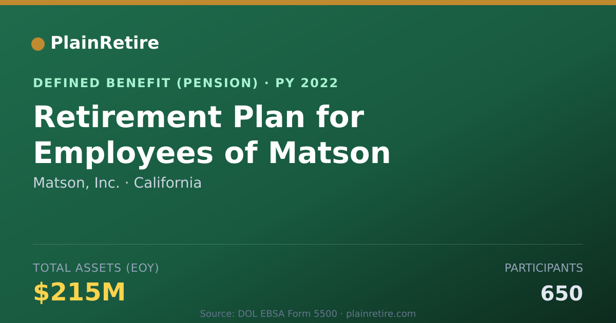 Shareable card for Matson, Inc. Pension Plan (2022)