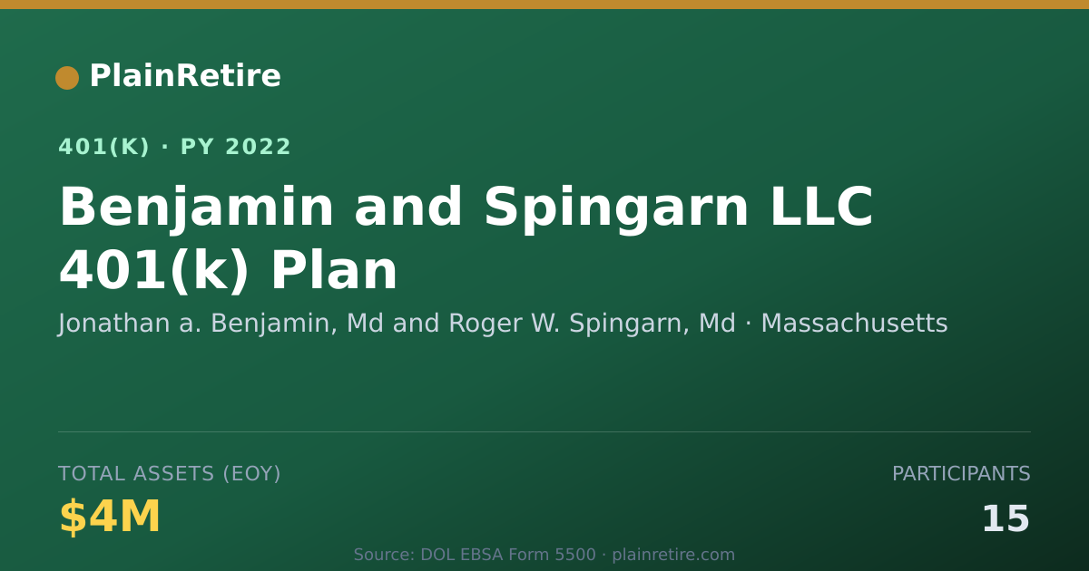 Shareable card for Jonathan a. Benjamin, Md and Roger W. Spi 401(k) Plan (2022)
