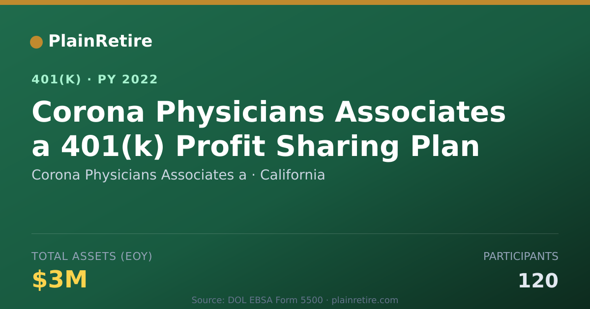 Shareable card for Corona Physicians Associates a 401(k) Plan (2022)
