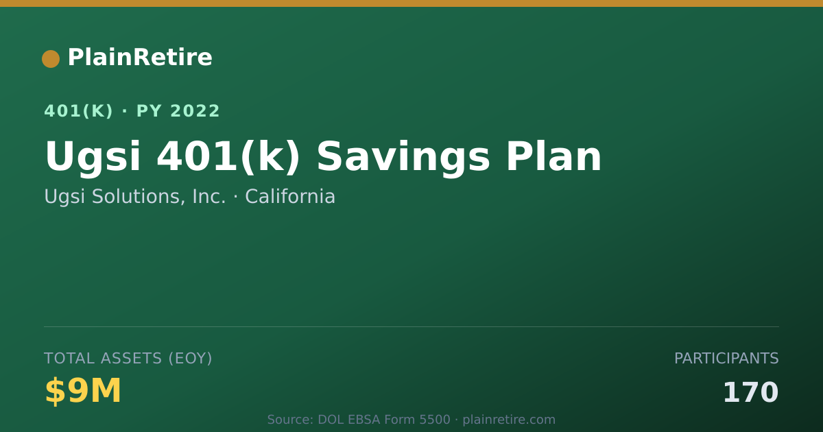 Shareable card for Ugsi Solutions, Inc. 401(k) Plan (2022)