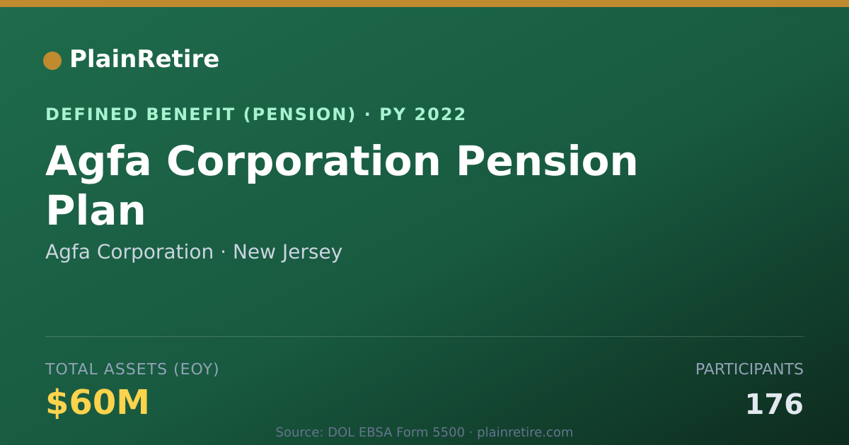 Shareable card for Agfa Corporation Pension Plan (2022)
