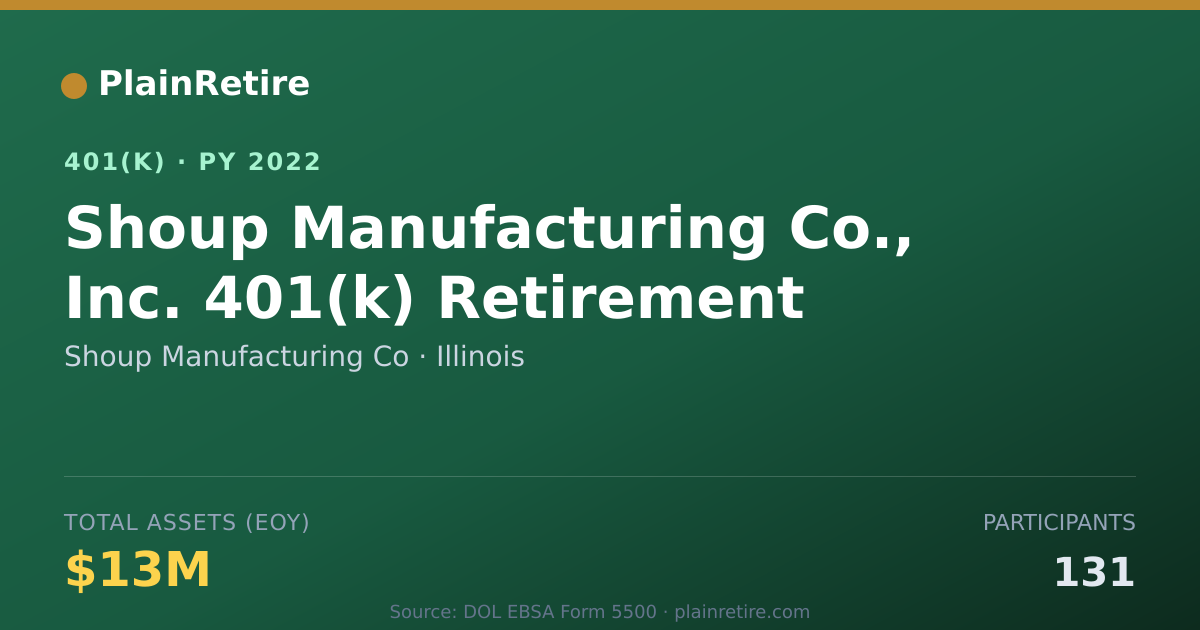 Shareable card for Shoup Manufacturing Co 401(k) Plan (2022)