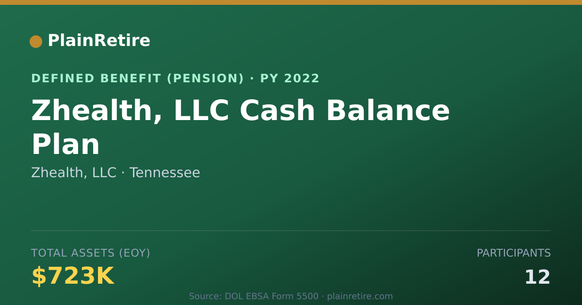 Shareable card for Zhealth, LLC Pension Plan (2022)