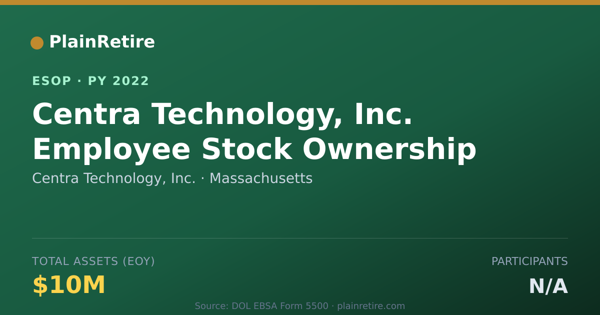 Shareable card for Centra Technology, Inc. ESOP (2022)
