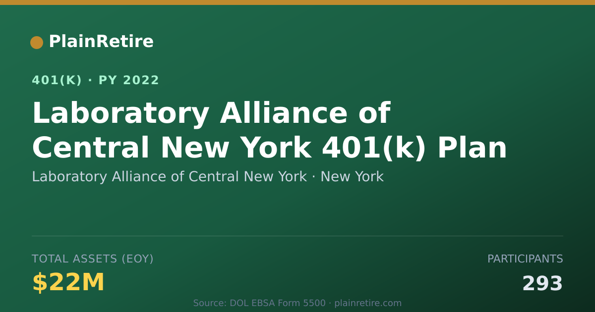 Shareable card for Laboratory Alliance of Central New York 401(k) Plan (2022)