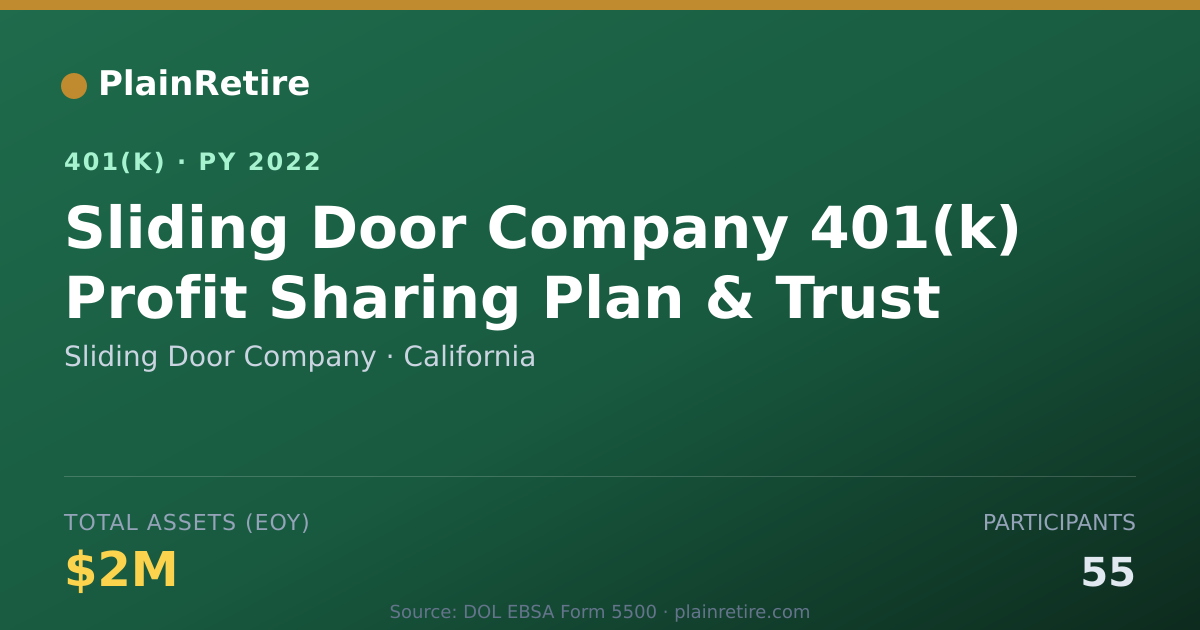 Shareable card for Sliding Door Company 401(k) Plan (2022)