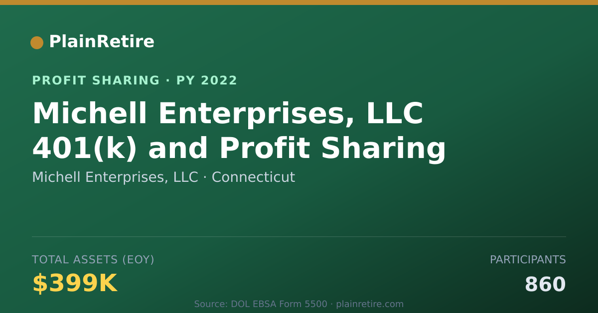 Shareable card for Michell Enterprises, LLC Profit Sharing Plan (2022)