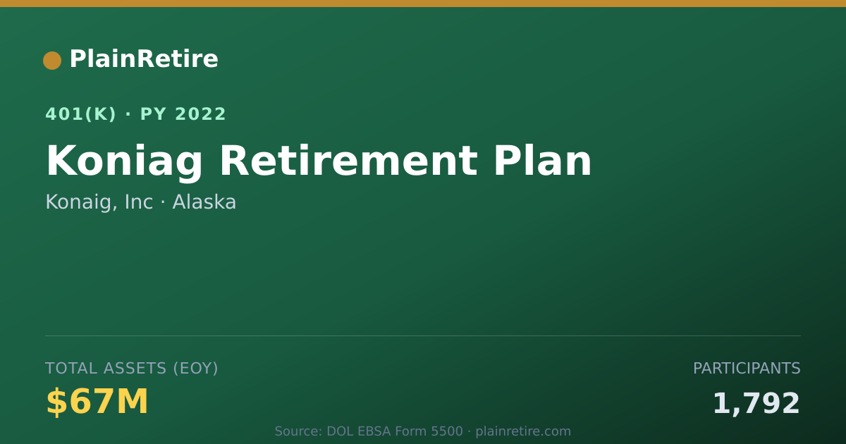 Shareable card for Konaig, Inc 401(k) Plan (2022)