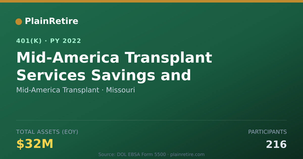 Shareable card for Mid-America Transplant 401(k) Plan (2022)