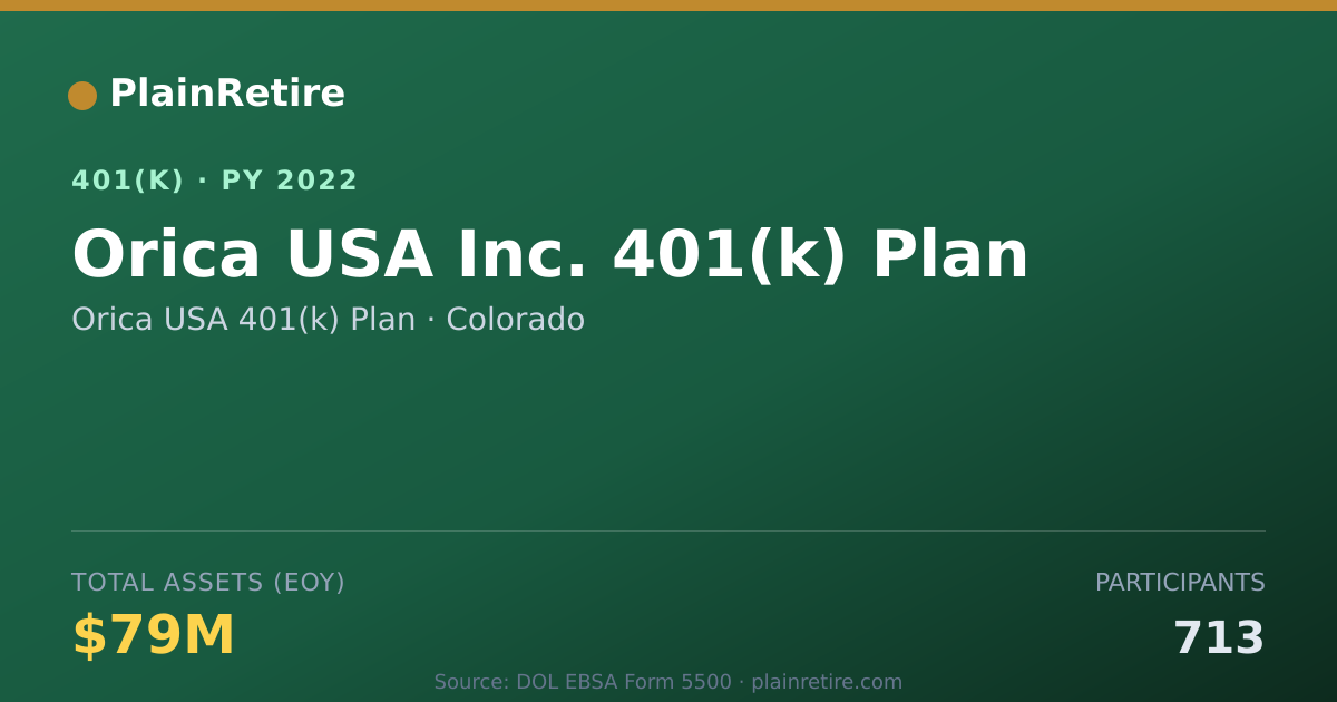 Shareable card for Orica USA 401(k) Plan 401(k) Plan (2022)