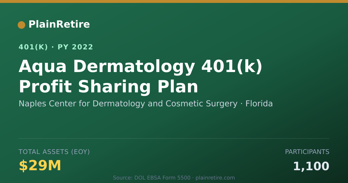 Shareable card for Naples Center for Dermatology and Cosmeti 401(k) Plan (2022)
