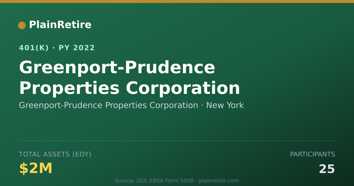Shareable card for Greenport-Prudence Properties Corporation 401(k) Plan (2022)
