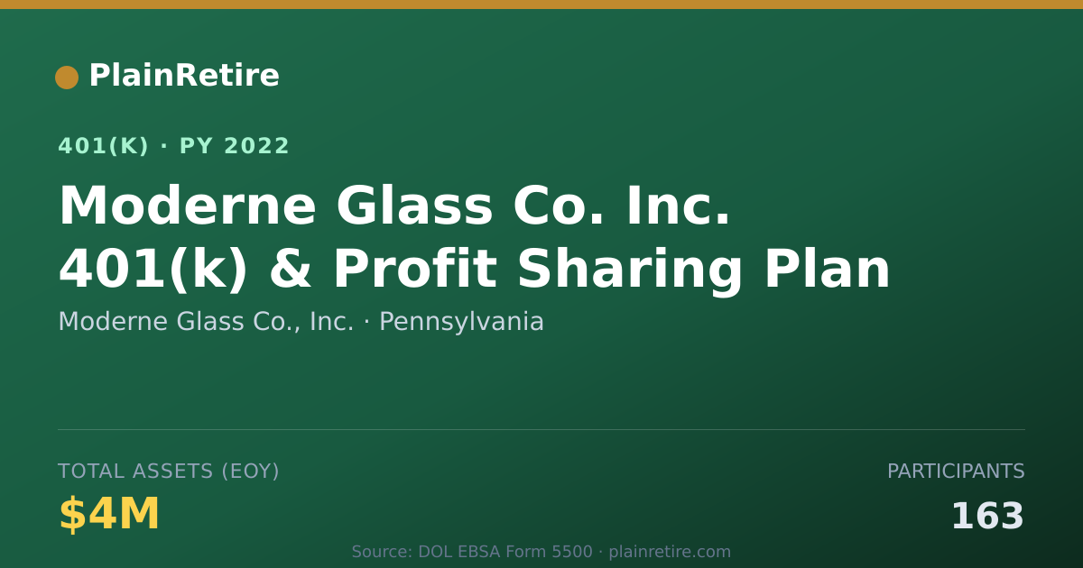 Shareable card for Moderne Glass Co., Inc. 401(k) Plan (2022)