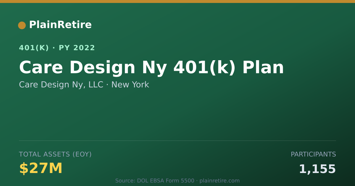 Shareable card for Care Design Ny, LLC 401(k) Plan (2022)