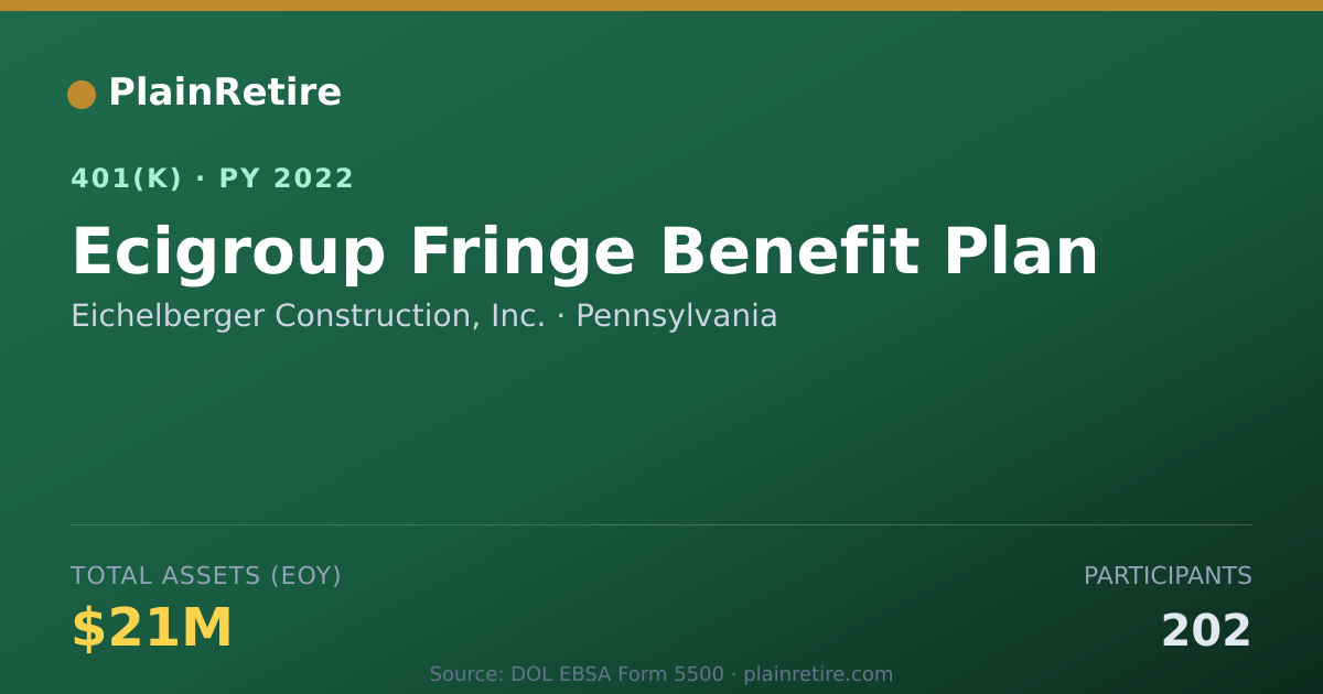 Shareable card for Eichelberger Construction, Inc. 401(k) Plan (2022)
