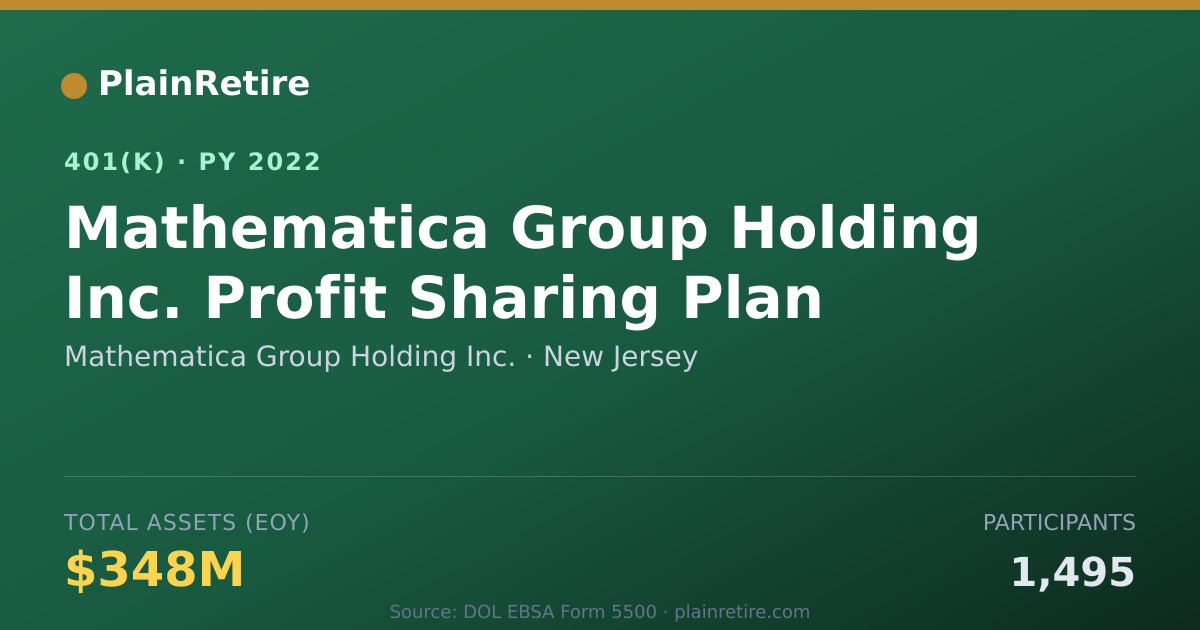 Shareable card for Mathematica Group Holding Inc. 401(k) Plan (2022)