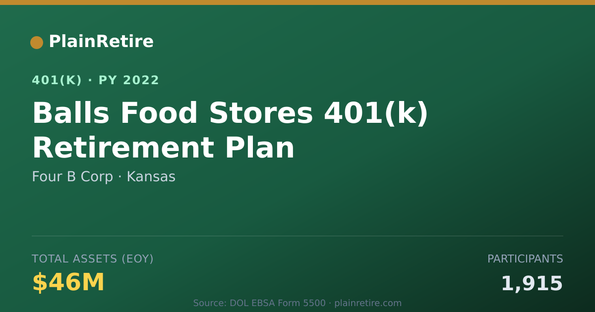 Shareable card for Four B Corp 401(k) Plan (2022)