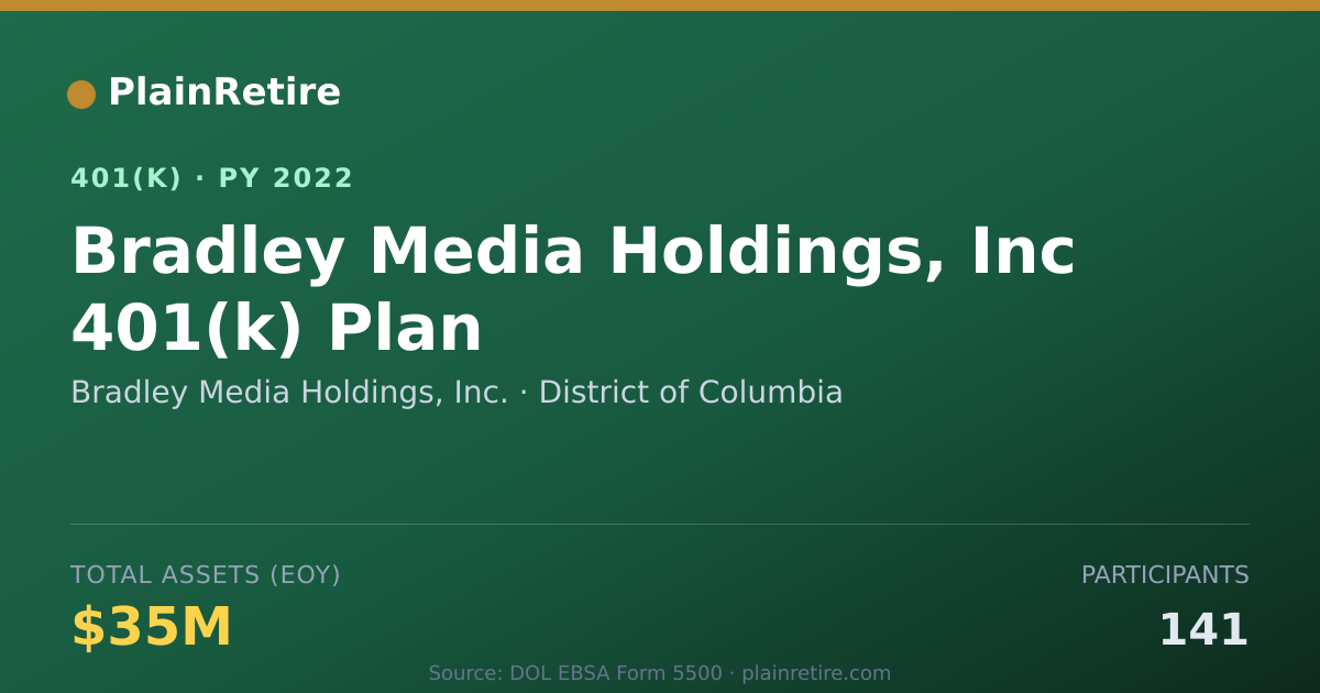 Shareable card for Bradley Media Holdings, Inc. 401(k) Plan (2022)