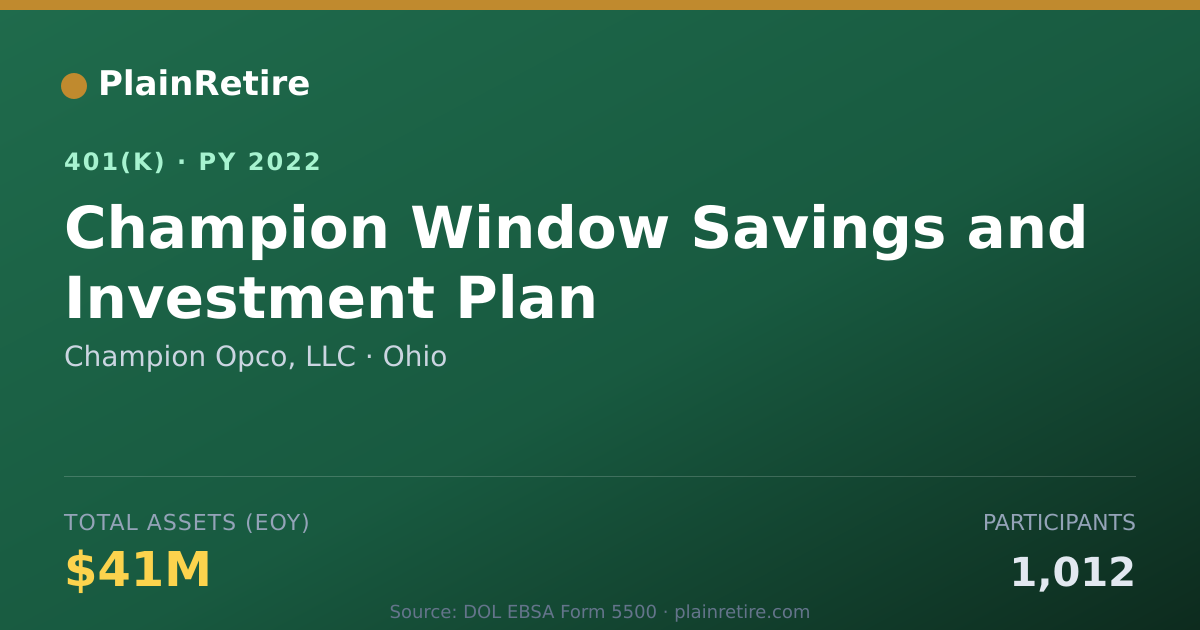 Shareable card for Champion Opco, LLC 401(k) Plan (2022)