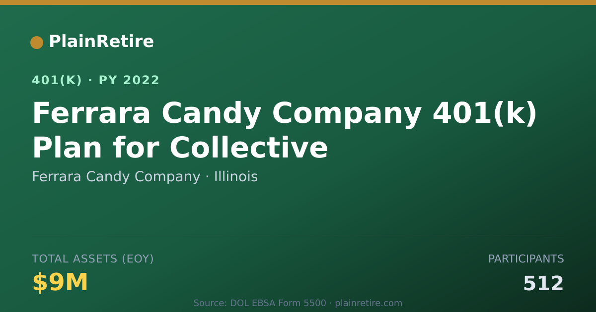 Shareable card for Ferrara Candy Company 401(k) Plan (2022)