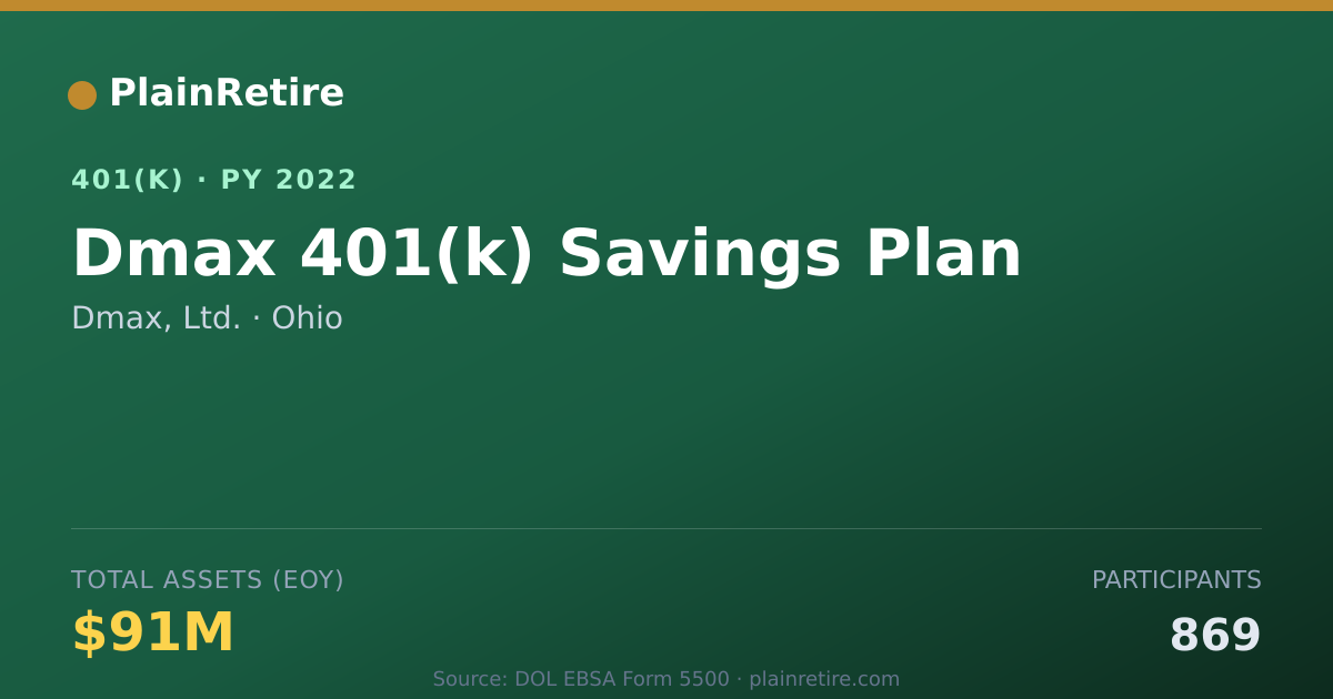 Shareable card for Dmax, Ltd. 401(k) Plan (2022)