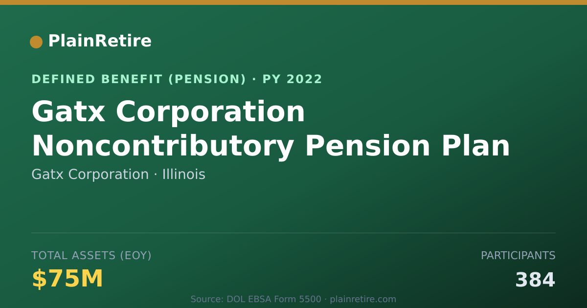 Shareable card for Gatx Corporation Pension Plan (2022)