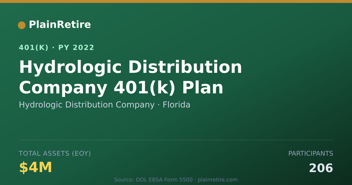 Shareable card for Hydrologic Distribution Company 401(k) Plan (2022)