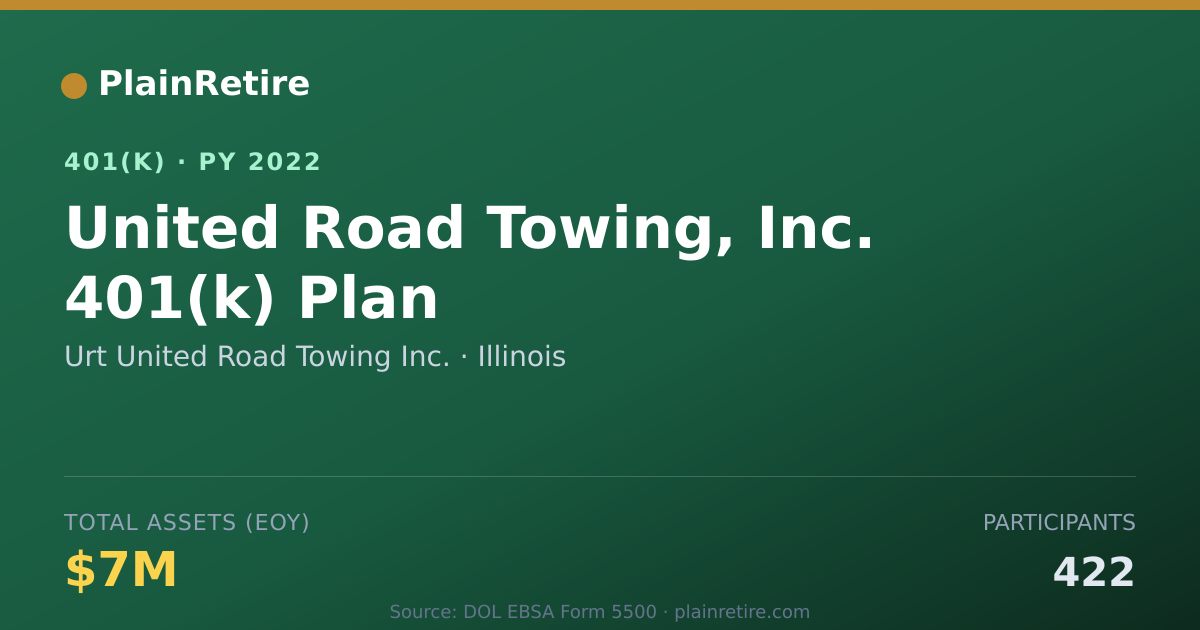 Shareable card for Urt United Road Towing Inc. 401(k) Plan (2022)