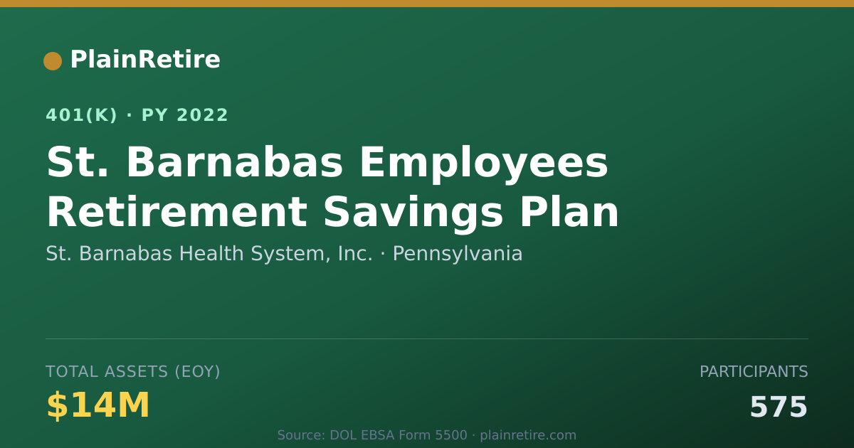 Shareable card for St. Barnabas Health System, Inc. 401(k) Plan (2022)
