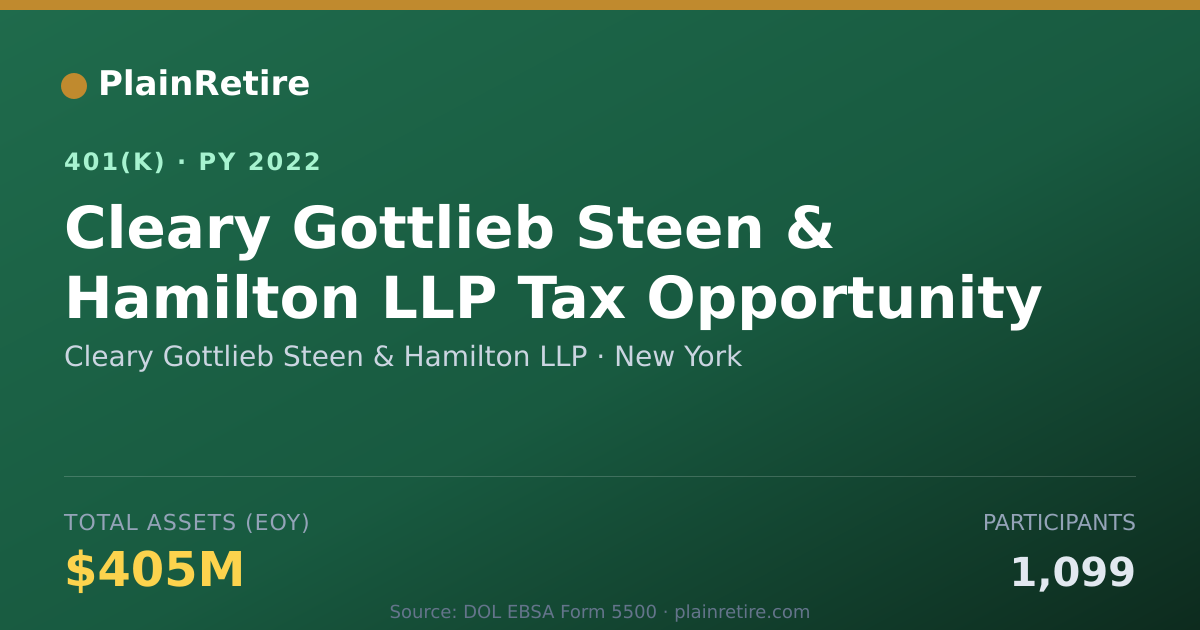 Shareable card for Cleary Gottlieb Steen & Hamilton LLP 401(k) Plan (2022)