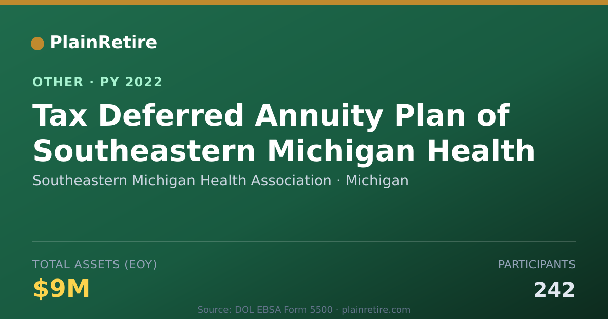 Shareable card for Southeastern Michigan Health Associat Retirement Plan (2022)