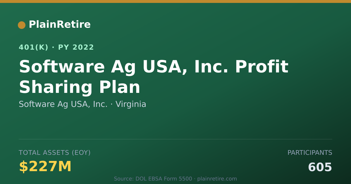 Shareable card for Software Ag USA, Inc. 401(k) Plan (2022)