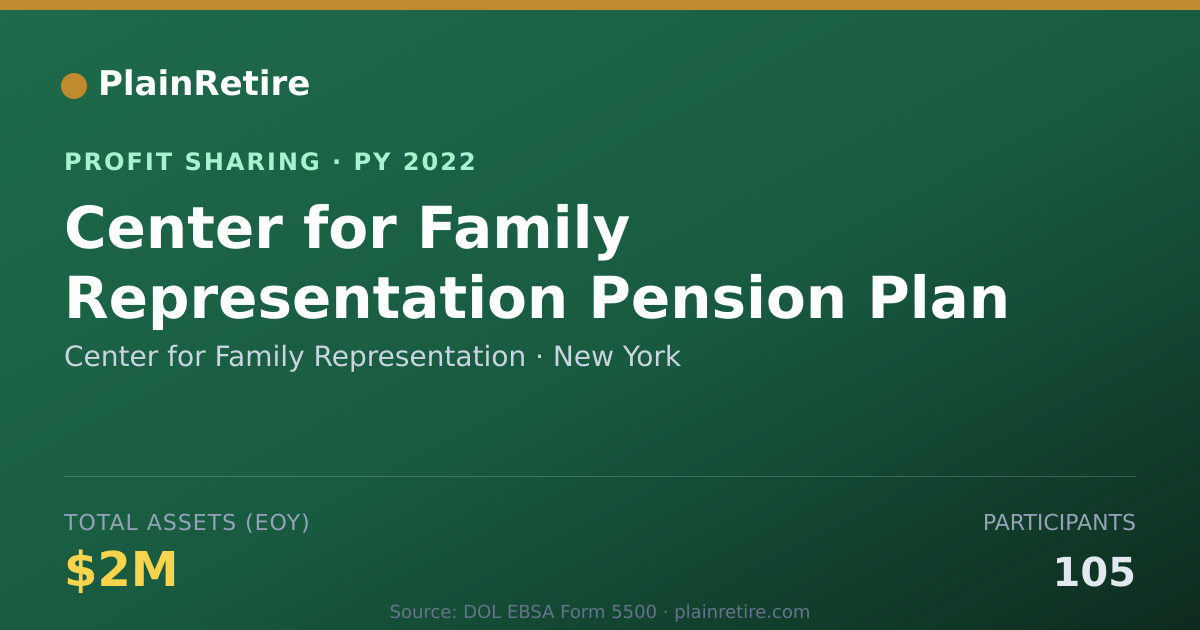 Shareable card for Center for Family Representation Profit Sharing Plan (2022)