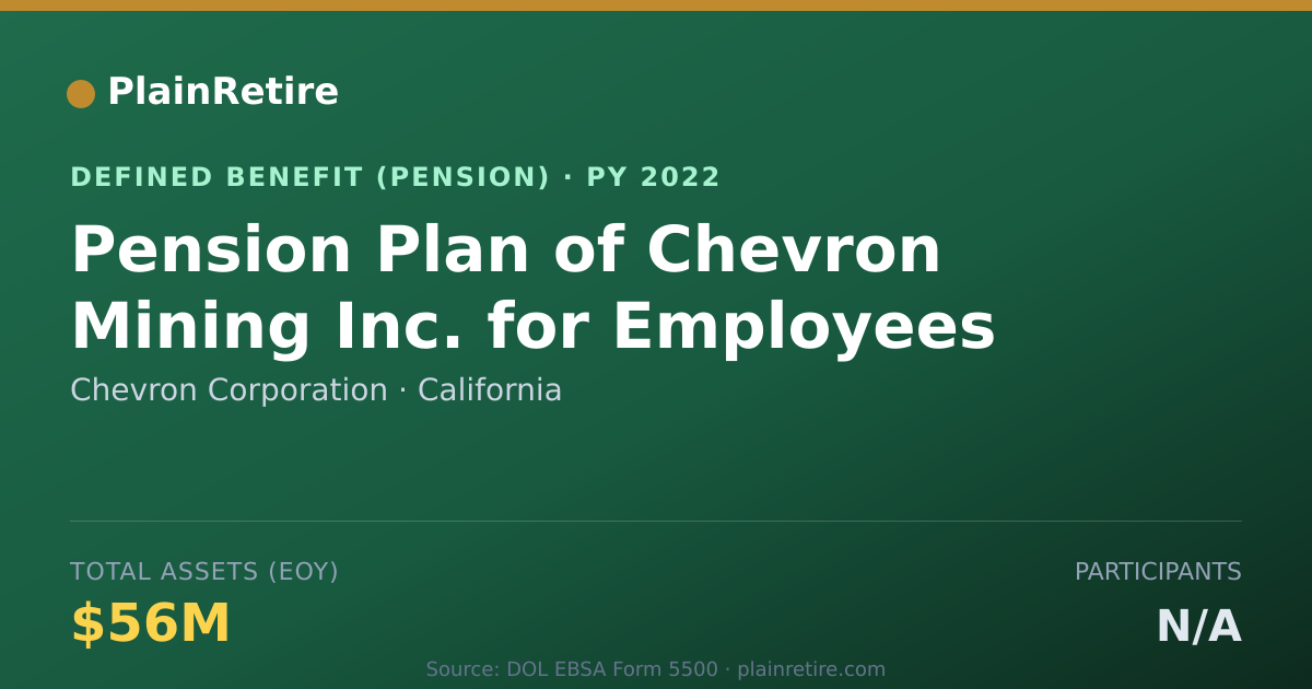 Shareable card for Chevron Corporation Pension Plan (2022)