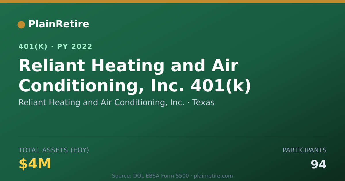 Shareable card for Reliant Heating and Air Conditioning, Inc 401(k) Plan (2022)