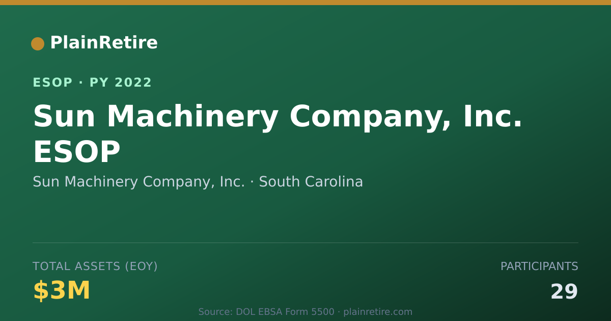 Shareable card for Sun Machinery Company, Inc. ESOP (2022)